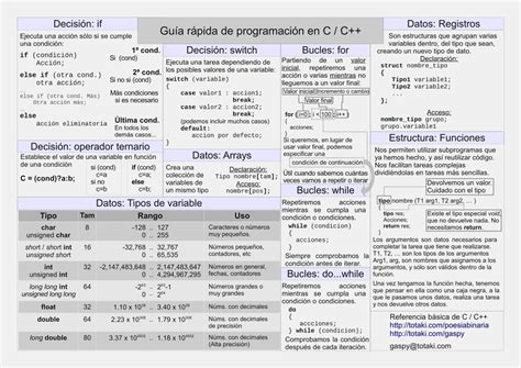 Guía de Programación .